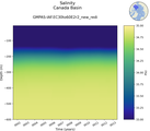 Time series of Canada Basin Salinity vs depth
